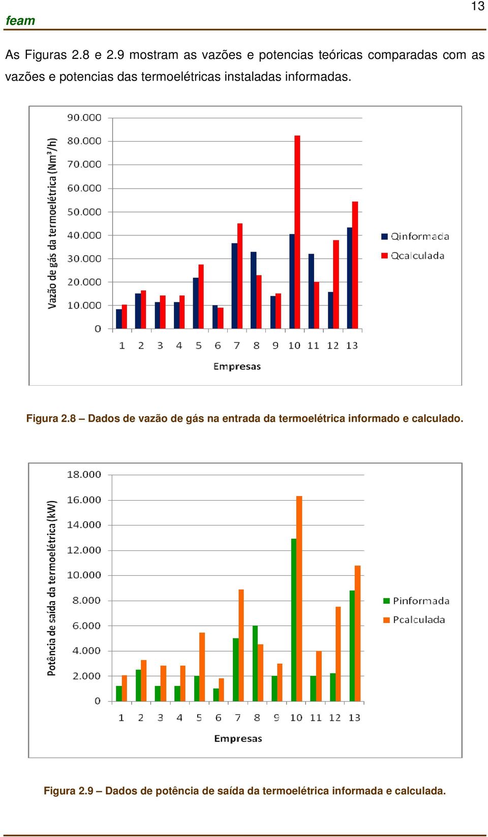 potencias das termoelétricas instaladas informadas. Figura 2.