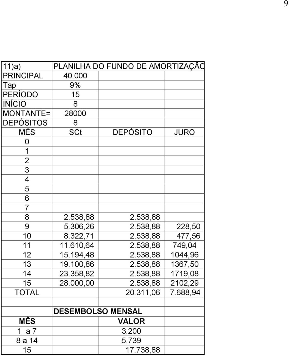 538,88 9 5.306,26 2.538,88 228,50 10 8.322,71 2.538,88 477,56 11 11.610,64 2.538,88 749,04 12 15.194,48 2.