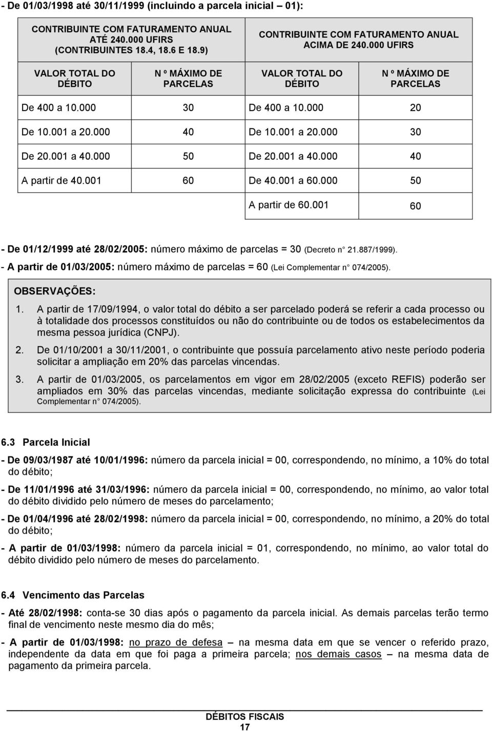 000 50 De 20.001 a 40.000 40 A partir de 40.001 60 De 40.001 a 60.000 50 A partir de 60.001 60 - De 01/12/1999 até 28/02/2005: número máximo de parcelas = 30 (Decreto n 21.887/1999).