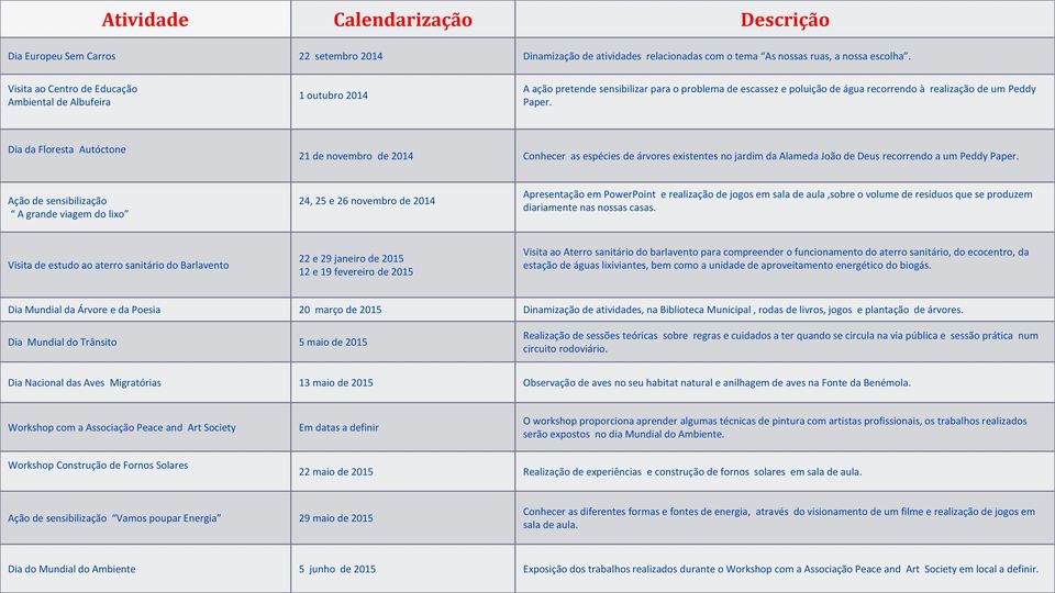 Dia da Floresta Autóctone 21 de novembro de 2014 Conhecer as espécies de árvores existentes no jardim da Alameda João de Deus recorrendo a um Peddy Paper.