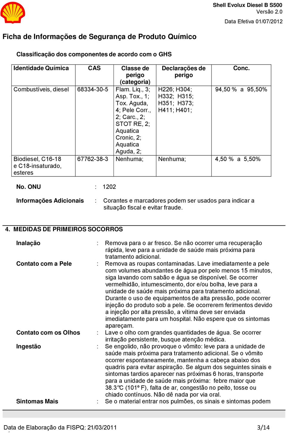 Aguda, 4; Pele Corr., 2; Carc., 2; STOT RE, 2; Aquatica Cronic, 2; Aquatica Aguda, 2; Biodiesel, C16-18 e C18-insaturado, esteres No.