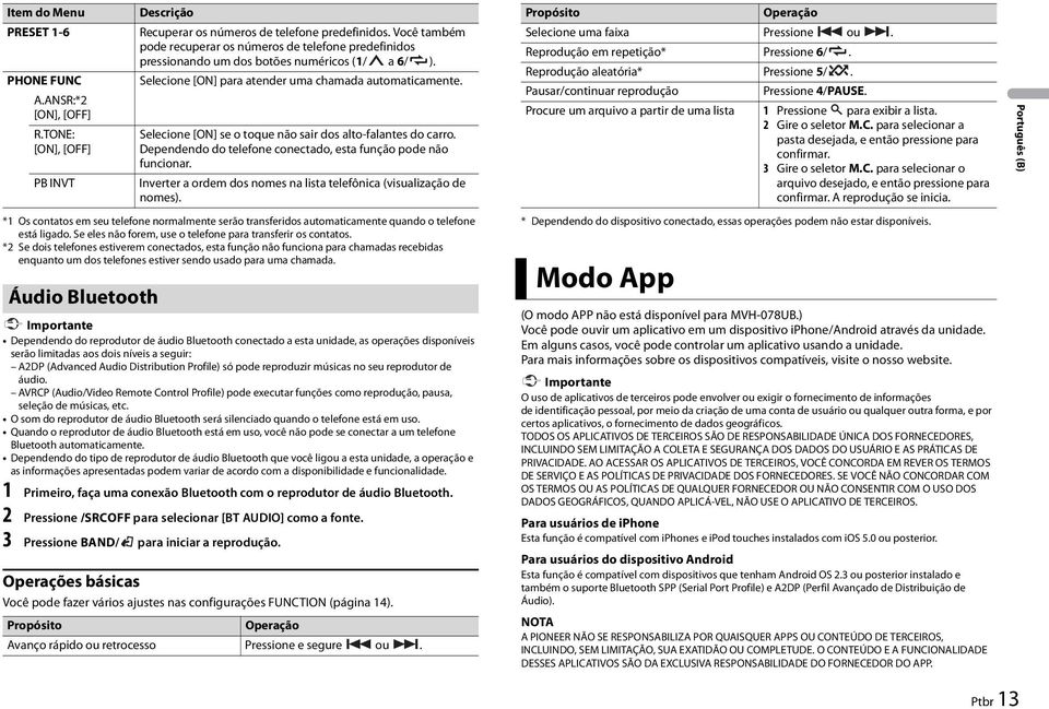 Selecione [ON] se o toque não sair dos alto-falantes do carro. Dependendo do telefone conectado, esta função pode não funcionar. Inverter a ordem dos nomes na lista telefônica (visualização de nomes).