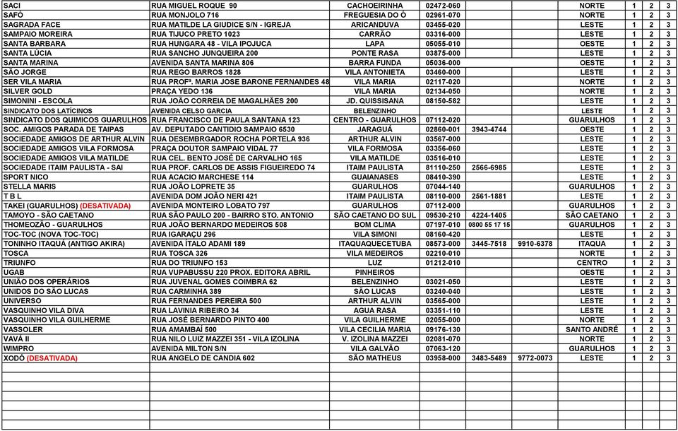 LESTE 1 2 3 SANTA MARINA AVENIDA SANTA MARINA 806 BARRA FUNDA 05036-000 OESTE 1 2 3 SÃO JORGE RUA REGO BARROS 1828 VILA ANTONIETA 03460-000 LESTE 1 2 3 SER VILA MARIA RUA PROFª.
