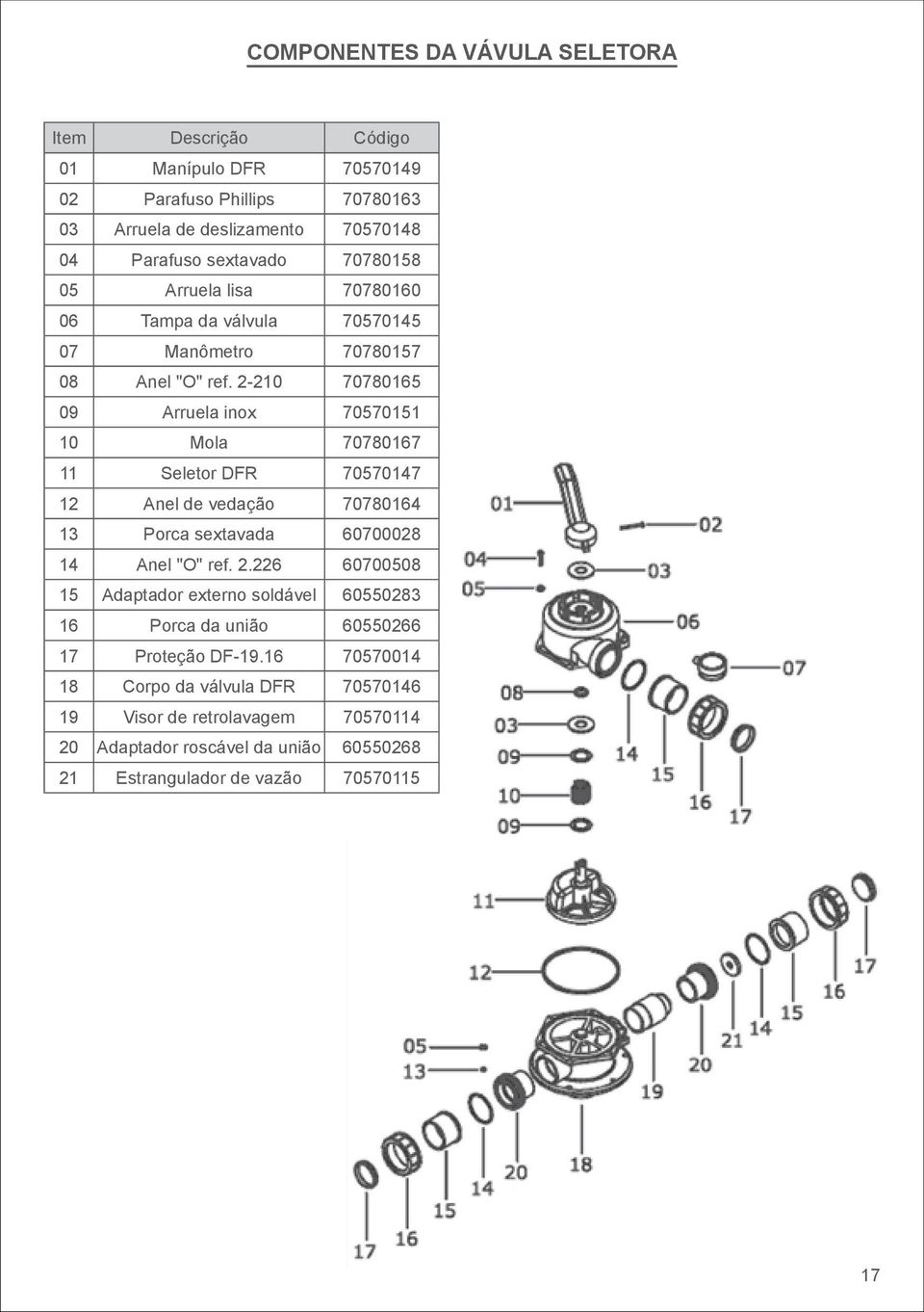 2-210 70780165 09 Arruela inox 70570151 10 Mola 70780167 11 Seletor DFR 70570147 12 Anel de vedação 70780164 13 Porca sextavada 60700028 14 Anel "O" ref. 2.