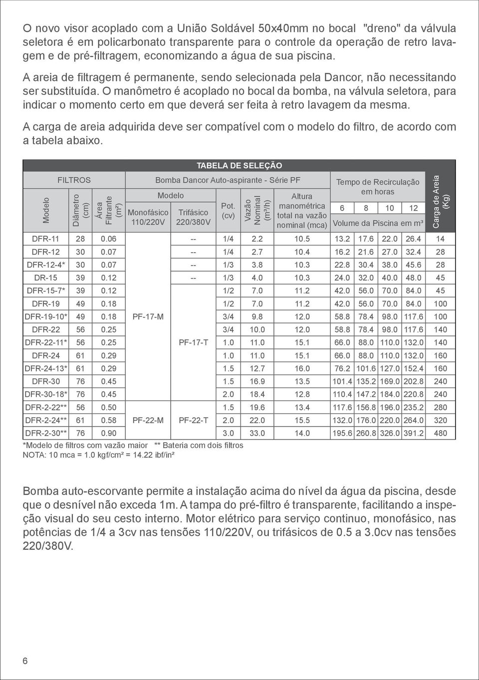 O manômetro é acoplado no bocal da bomba, na válvula seletora, para indicar o momento certo em que deverá ser feita à retro lavagem da mesma.