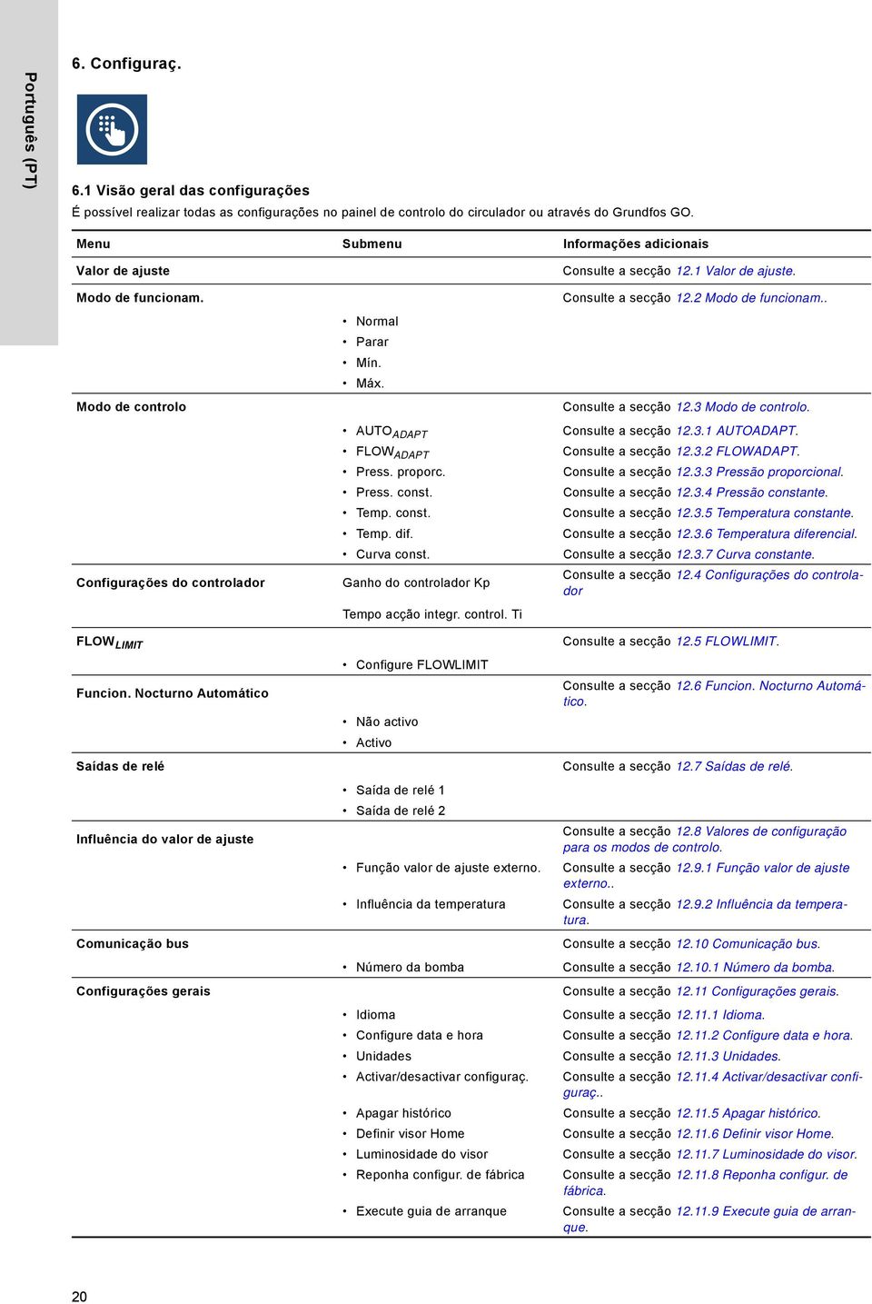 Modo de controlo Configurações do controlador FLOW LIMIT Funcion. Nocturno Automático Saídas de relé Influência do valor de ajuste Comunicação bus Configurações gerais AUTO ADAPT FLOW ADAPT Press.