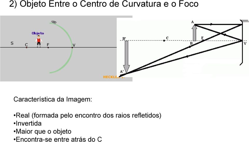 pelo encontro dos raios refletidos)