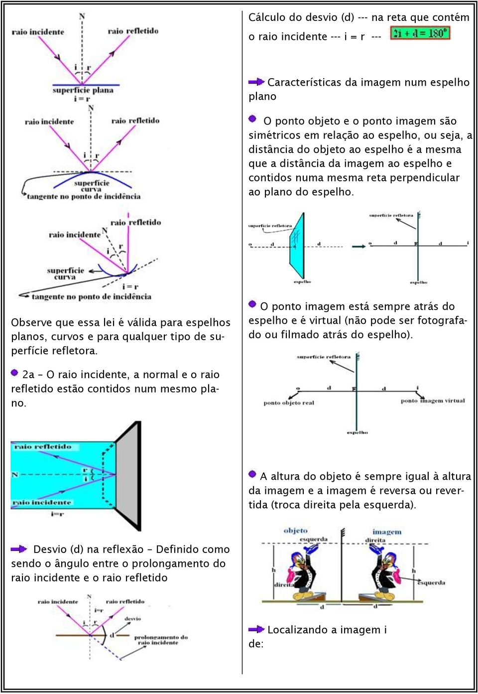 Observe que essa lei é válida para espelhos planos, curvos e para qualquer tipo de superfície refletora.