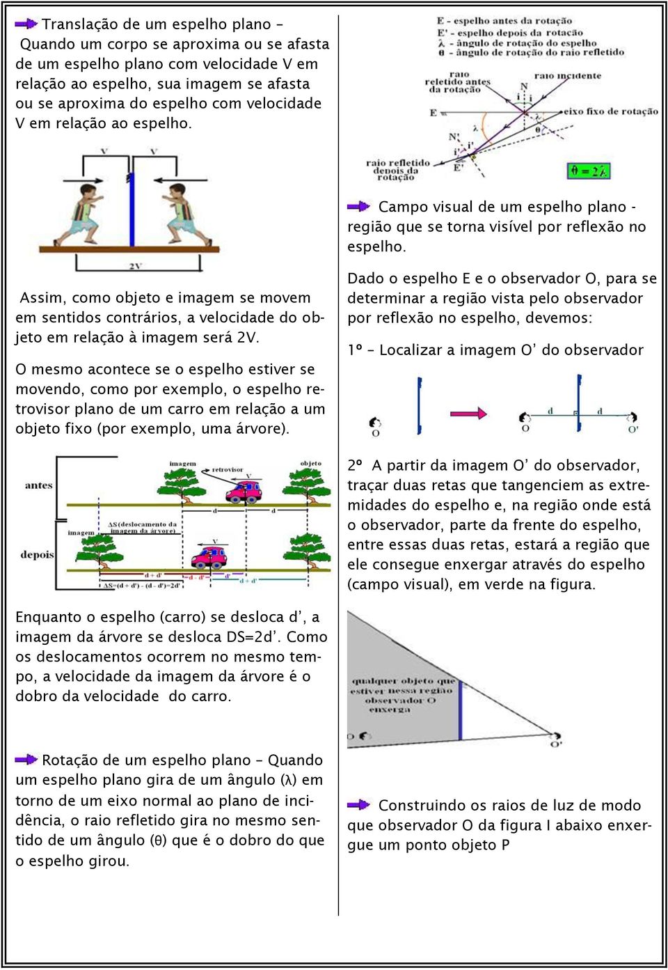 Assim, como objeto e imagem se movem em sentidos contrários, a velocidade do objeto em relação à imagem será 2V.