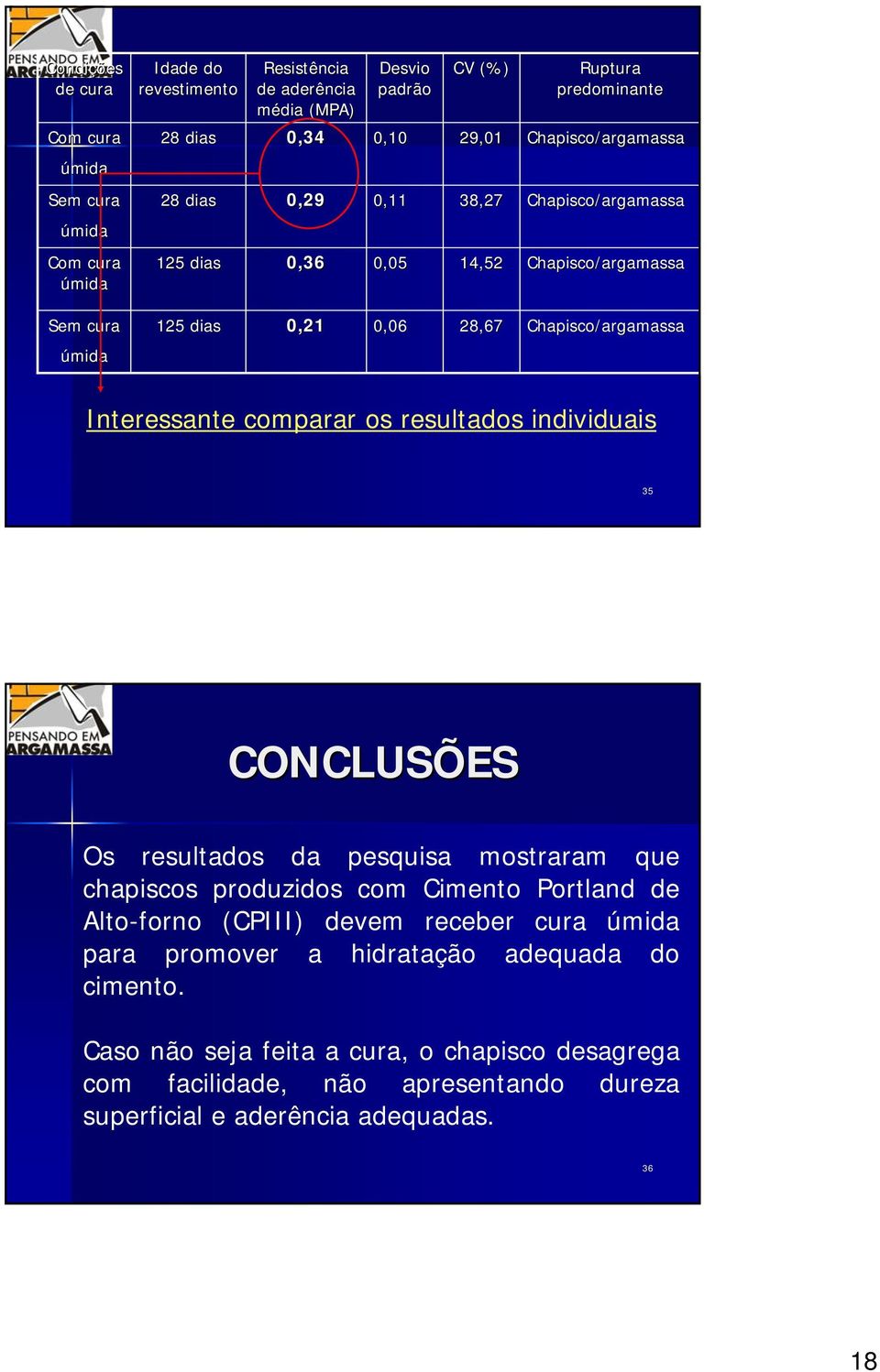 Interessante comparar os resultados individuais 35 CONCLUSÕES Os resultados da pesquisa mostraram que chapiscos produzidos com Cimento Portland de Alto-forno (CPIII) devem receber