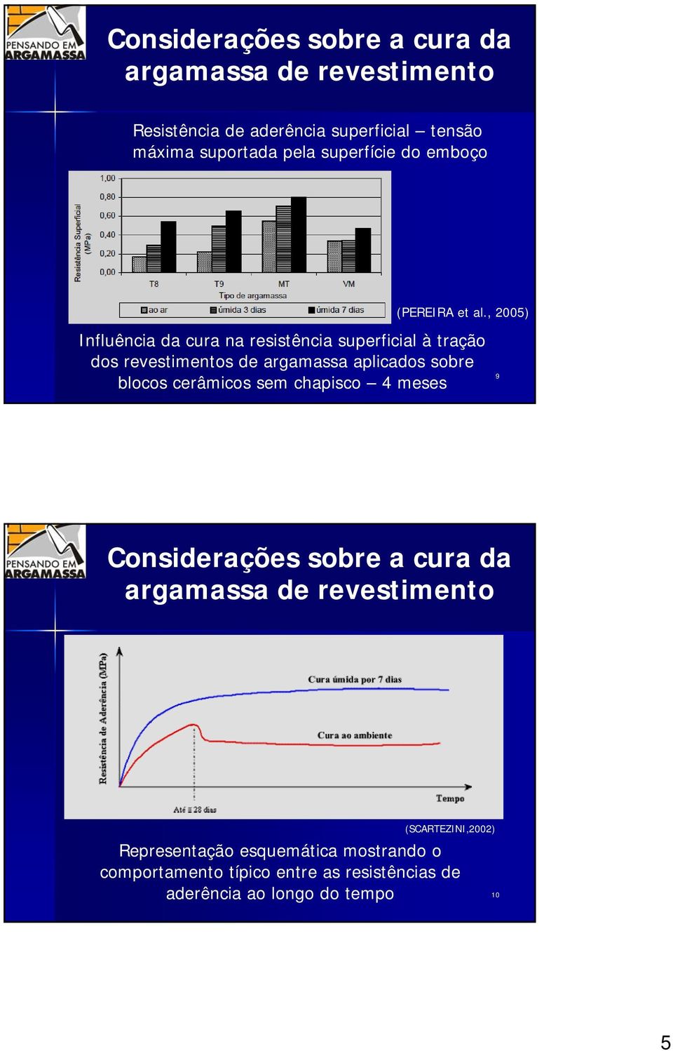 , 2005) Influência da cura na resistência superficial à tração dos revestimentos de argamassa aplicados sobre blocos