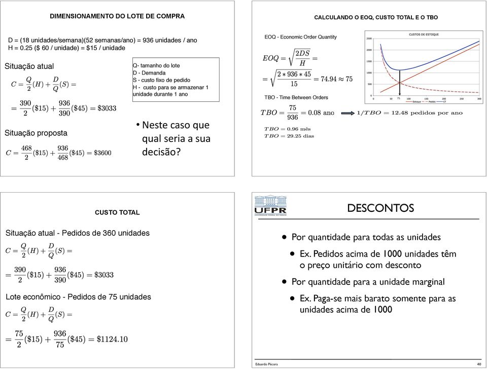 1 ano TBO - Time Between Orders EI Situação proposta O-24-+#02*+U%-+ U%0$+2-/&0+0+2%0+,-#&2)*_ CUSTO TOTAL DESCONTOS Situação atual - Pedidos de 360 unidades Lote econômico - Pedidos