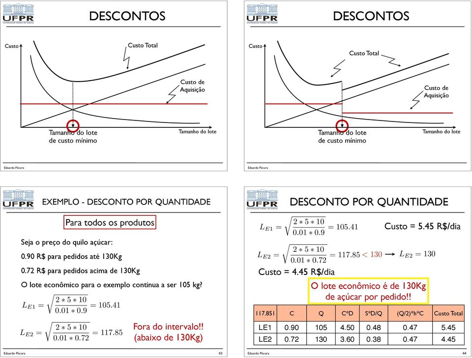 9 = 105.41 L E2 = Para todos os produtos 2 5 10 0.01 0.72 = 117.85 Fora do intervalo!! (abaixo de 130Kg) DESCONTO POR QUANTIDADE 2 5 10 L E1 = 0.01 0.9 = 105.41 2 5 10 L E2 = 0.01 0.72 = 117.85 < 130 L E2 = 130 Custo = 4.