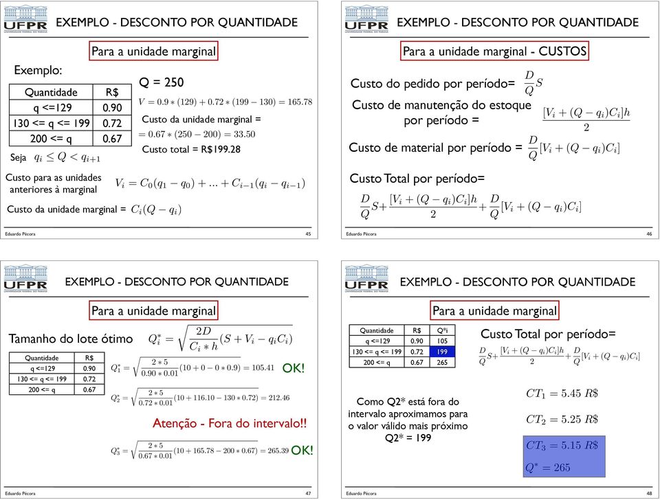 78 Custo da unidade marginal = =0.67 (250 200) = 33.50 Custo total = R$199.28 V i = C 0 (q 1 q 0 )+.