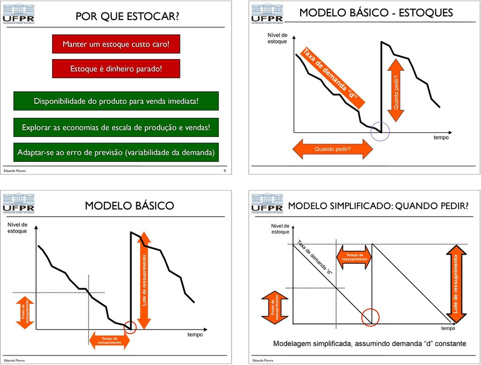 tempo Adaptar-se ao erro de previsão (variabilidade da demanda) Quando pedir? 9 MODELO BÁSICO MODELO SIMPLIFICADO: QUANDO PEDIR?