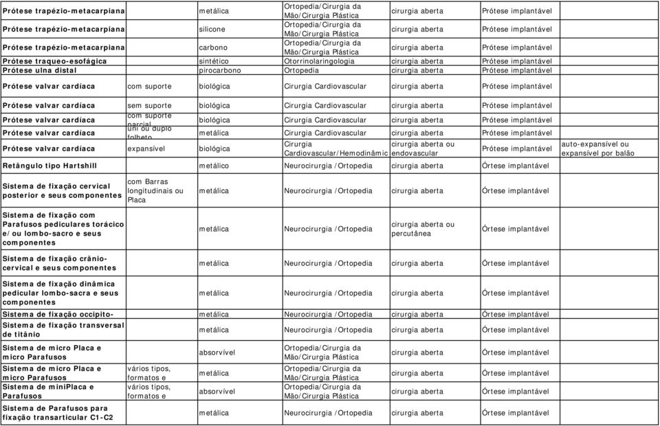 Cardiovascular parcial uni ou duplo Prótese valvar cardíaca metálica Cardiovascular folheto Prótese valvar cardíaca expansível biológica Cardiovascular/Hemodinâmic ou Retângulo tipo Hartshill