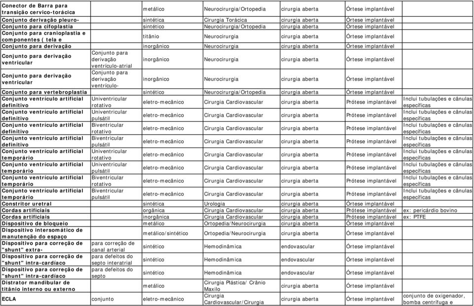Neurocirurgia Conjunto para derivação ventrículo-atrial Conjunto para derivação ventrículoinorgânico Neurocirurgia Conjunto para vertebroplastia sintético Neurocirurgia/Ortopedia Conjunto ventrículo