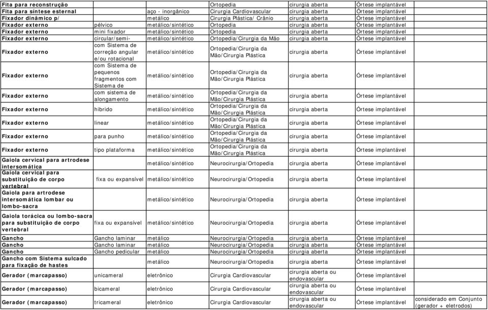 fragmentos com /sintético Sistema de Fixador externo com sistema de alongamento /sintético Fixador externo hibrido /sintético Fixador externo linear /sintético Fixador externo para punho /sintético