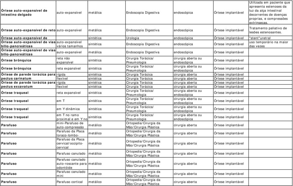 Órtese auto-expansível de sintética Urologia "stent"uretral Órtese auto-expansível de vias auto-expansível bilio-pancreáticas vários tamanhos sintética Endoscopia Digestiva Órtese auto-expansível de