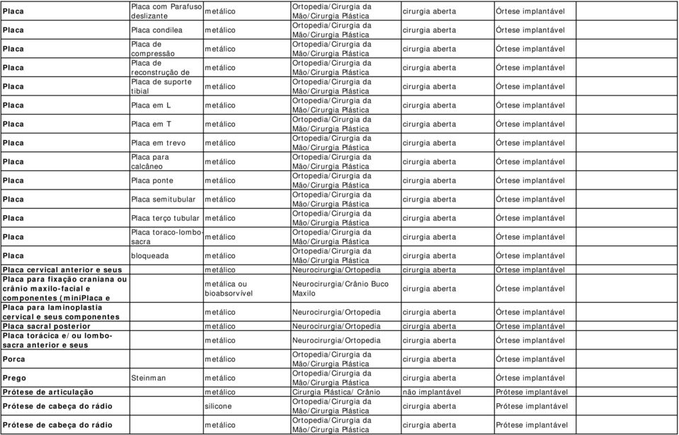 Maxilo componentes (mini e para laminoplastia cervical e seus componentes Neurocirurgia/Ortopedia sacral posterior Neurocirurgia/Ortopedia torácica e/ou lombosacra