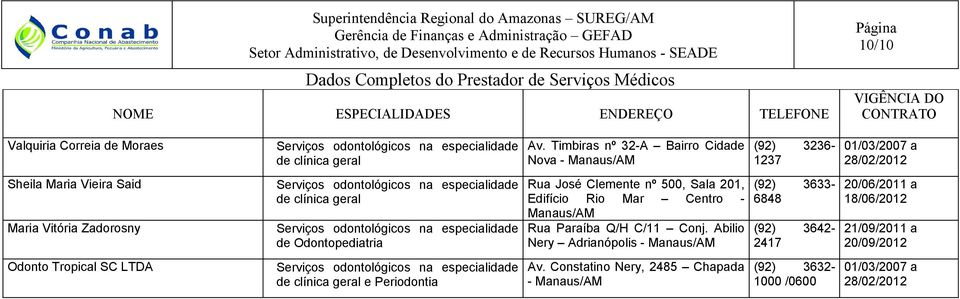 geral Serviços odontológicos na especialidade de Odontopediatria Rua José Clemente nº 500, Sala 201, Edifício Rio Mar Centro - Rua Paraíba Q/H C/11 Conj.