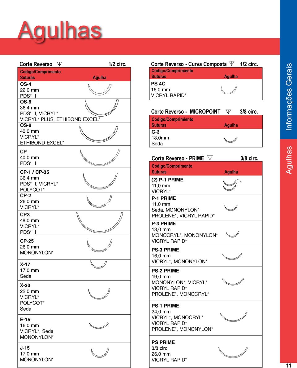 MONONYLON* J-15 17,0 mm MONONYLON* CP-1 CPX X - 20 J-15 Corte Reverso - Curva Composta Código/Comprimiento Suturas Agulha PS-4C 16,0 mm VICRYL RAPID* Corte Reverso - MICROPOINT Código/Comprimiento