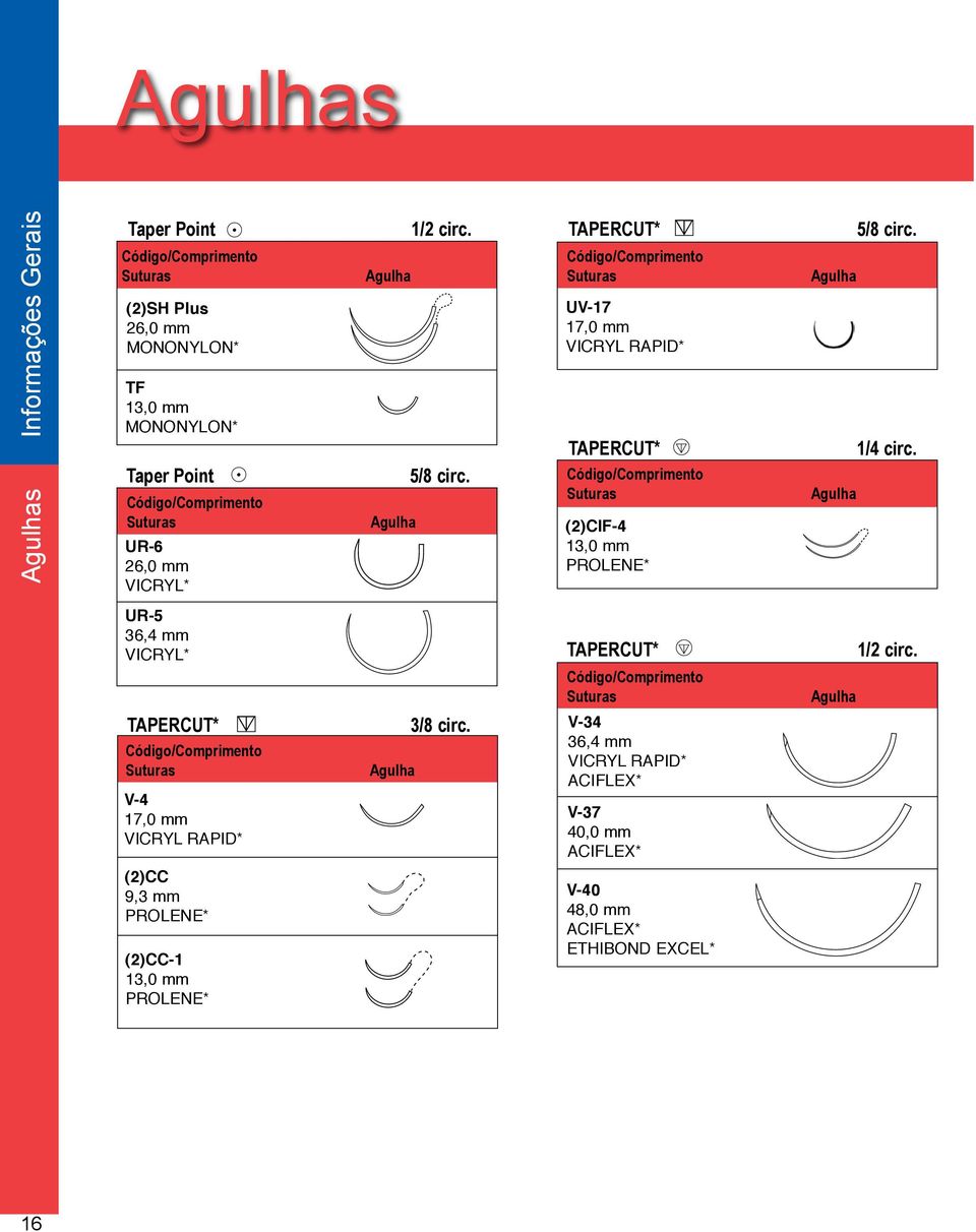 Agulha UR-5 TAPERCUT* Código/Comprimento Suturas UV-17 17,0 mm VICRYL RAPID* TAPERCUT* Código/Comprimento Suturas (2)CIF-4 13,0 mm PROLENE* 5/8 circ.