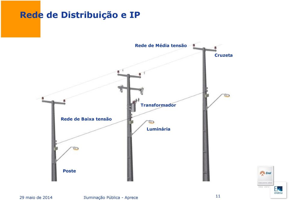 Rede de Baixa tensão Luminária Poste