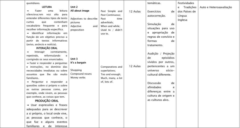 INTERAÇÃO ORAL Interagir corretamente, repetindo, reformulando e corrigindo os seus enunciados.