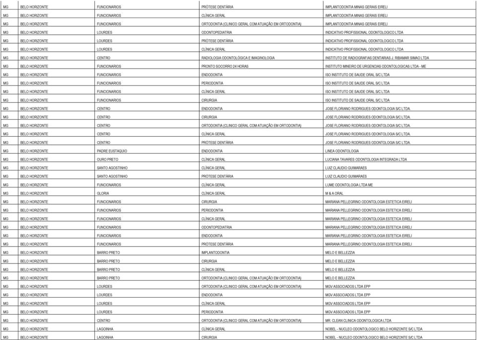 PRÓTESE DENTÁRIA INDICATIVO PROFISSIONAL ODONTOLOGICO LTDA MG BELO HORIZONTE LOURDES CLÍNICA GERAL INDICATIVO PROFISSIONAL ODONTOLOGICO LTDA MG BELO HORIZONTE CENTRO RADIOLOGIA ODONTOLÓGICA E