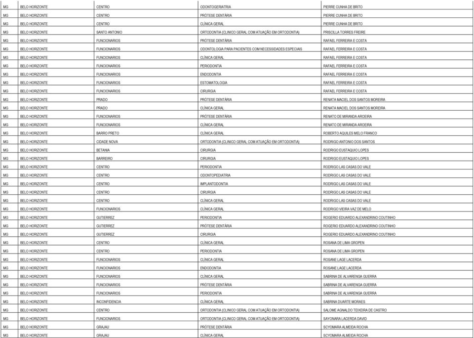 FUNCIONARIOS ODONTOLOGIA PARA PACIENTES COM NECESSIDADES ESPECIAIS RAFAEL FERREIRA E COSTA MG BELO HORIZONTE FUNCIONARIOS CLÍNICA GERAL RAFAEL FERREIRA E COSTA MG BELO HORIZONTE FUNCIONARIOS