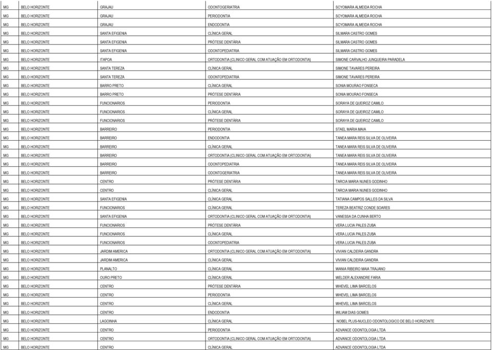 GOMES MG BELO HORIZONTE ITAPOA ORTODONTIA (CLINICO GERAL COM ATUAÇÃO EM ORTODONTIA) SIMONE CARVALHO JUNQUEIRA PARADELA MG BELO HORIZONTE SANTA TEREZA CLÍNICA GERAL SIMONE TAVARES PEREIRA MG BELO
