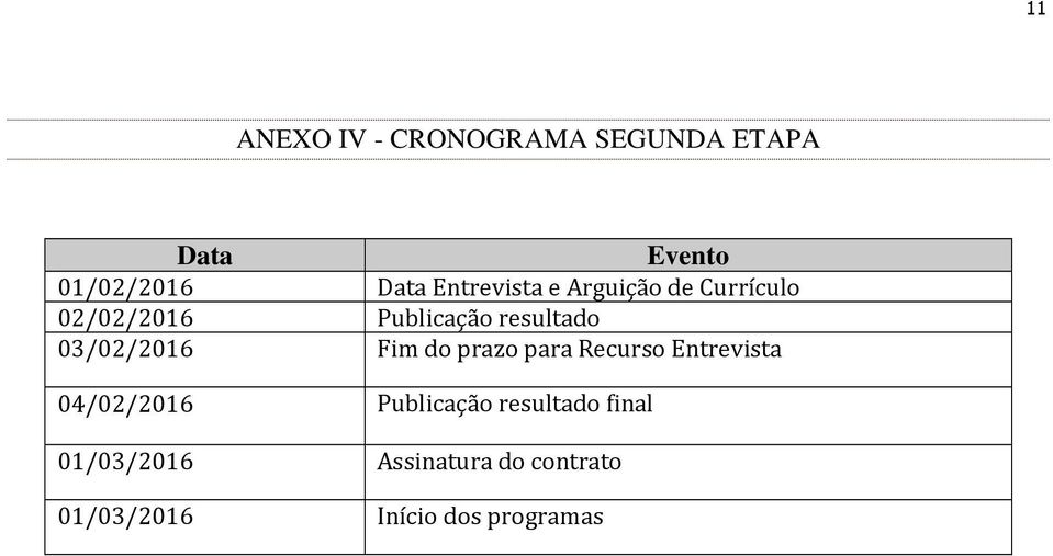 03/02/2016 Fim do prazo para Recurso Entrevista 04/02/2016 Publicação