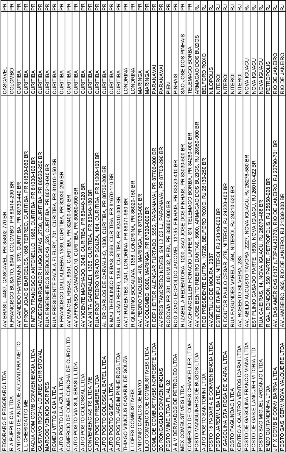 BARCELOS,1058 TERREO, CURITIBA, PR 81630-060 BR CURITIBA PR RADJA COM COMB CONVENIENCIA LTDA R MTRO FRANCISCO ANTONELLO, 1966, CURITIBA, PR 81030-100 BR CURITIBA PR GUSTAVO ROCHA LOURES CHRISTOVAL AV.