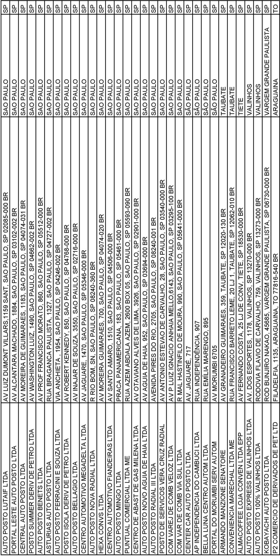 POSTO BENETS LTDA AV PROF FRANCISCO MORATO, 860, SAO PAULO, SP 05512-000 BR SAO PAULO SP ASTURIAS AUTO POSTO LTDA RUA BRAGANCA PAULISTA, 1327, SAO PAULO, SP 04727-002 BR SAO PAULO SP AUTO POSTO