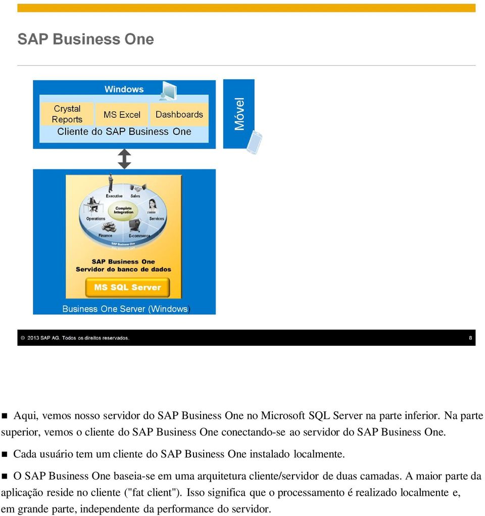 Cada usuário tem um cliente do SAP Business One instalado localmente.