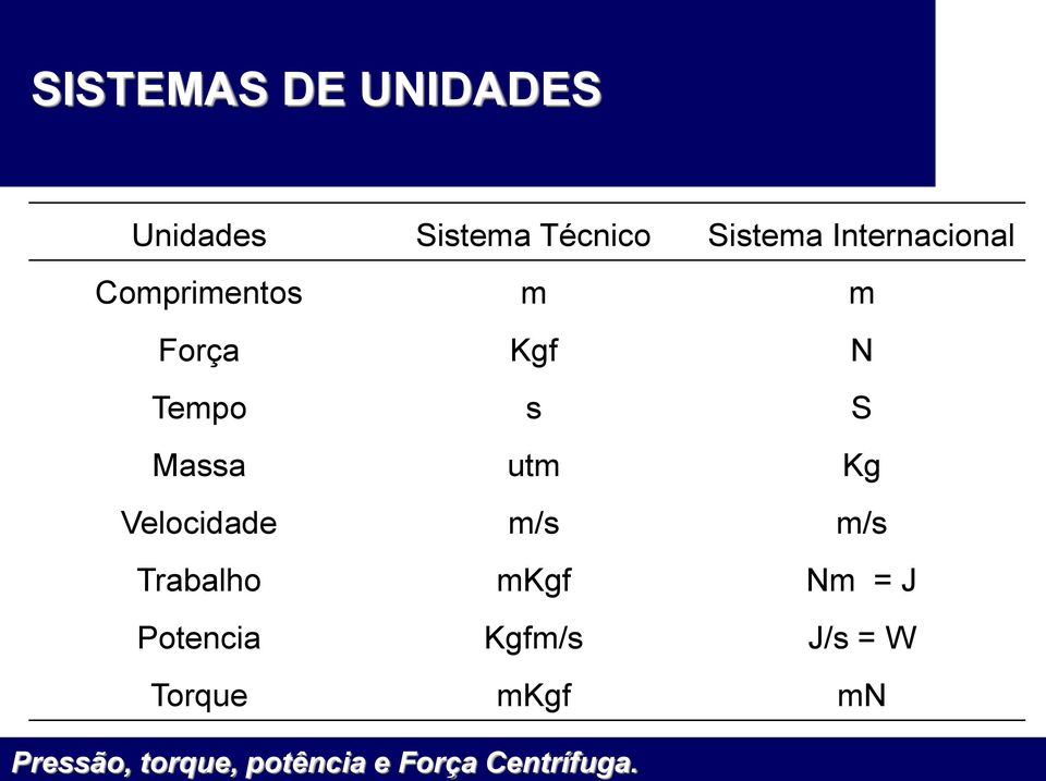 N Tempo s S Massa utm Kg Velocidade m/s m/s