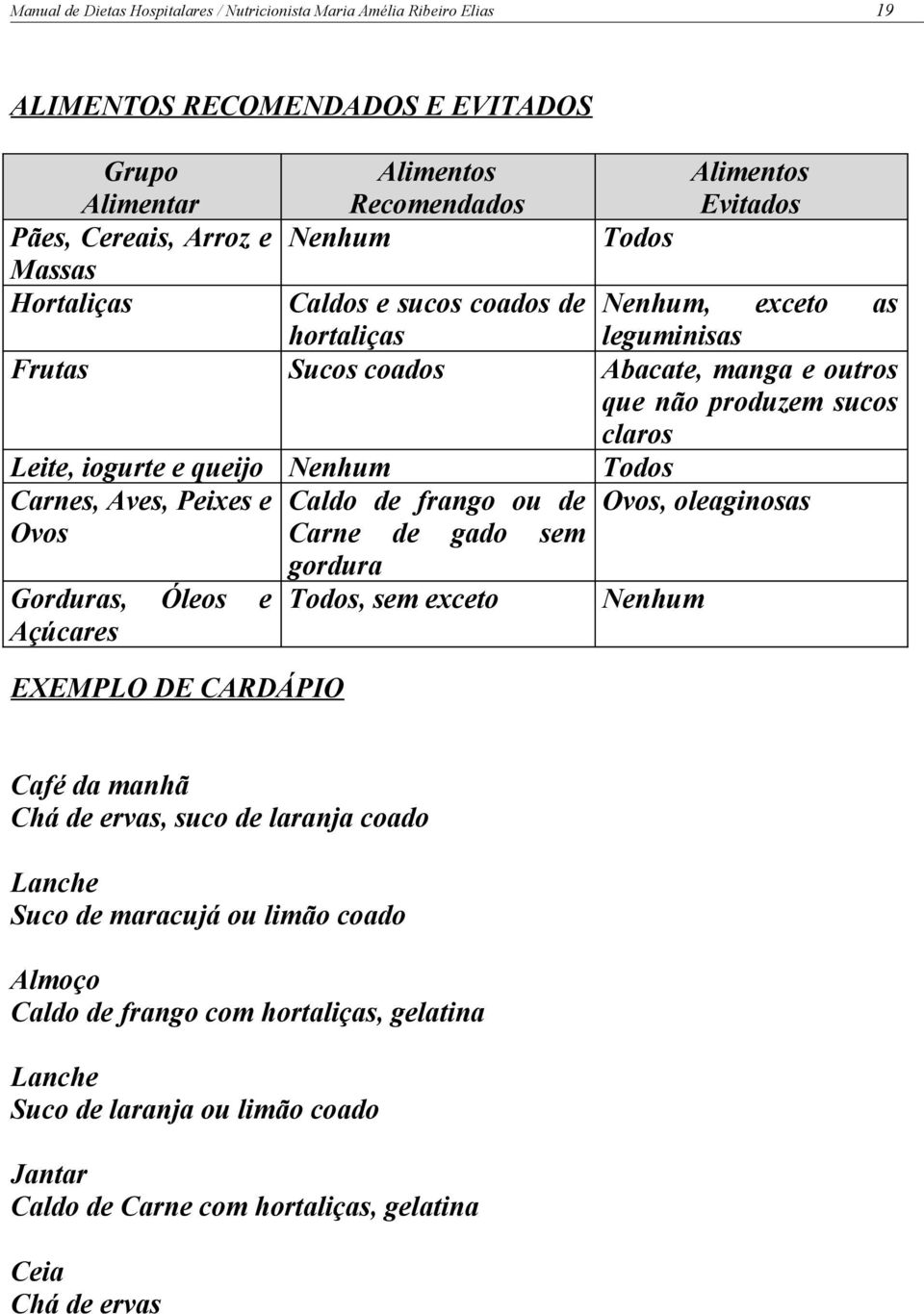 Todos Carnes, Aves, Peixes e Ovos Gorduras, Óleos e Açúcares EXEMPLO DE CARDÁPIO Caldo de frango ou de Carne de gado sem gordura Todos, sem exceto Ovos, oleaginosas Nenhum Café da manhã Chá de ervas,