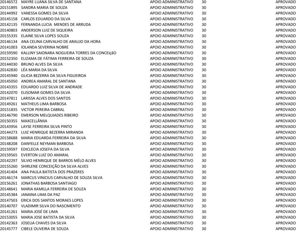 APROVADO 20155335 ELAINE SILVA LOPES SOUZA APOIO ADMINISTRATIVO 30 APROVADO 20146134 ANA CELINA CARVALHO DE ARAUJO DA HORA APOIO ADMINISTRATIVO 30 APROVADO 20141003 IOLANDA SEVERINA NOBRE APOIO