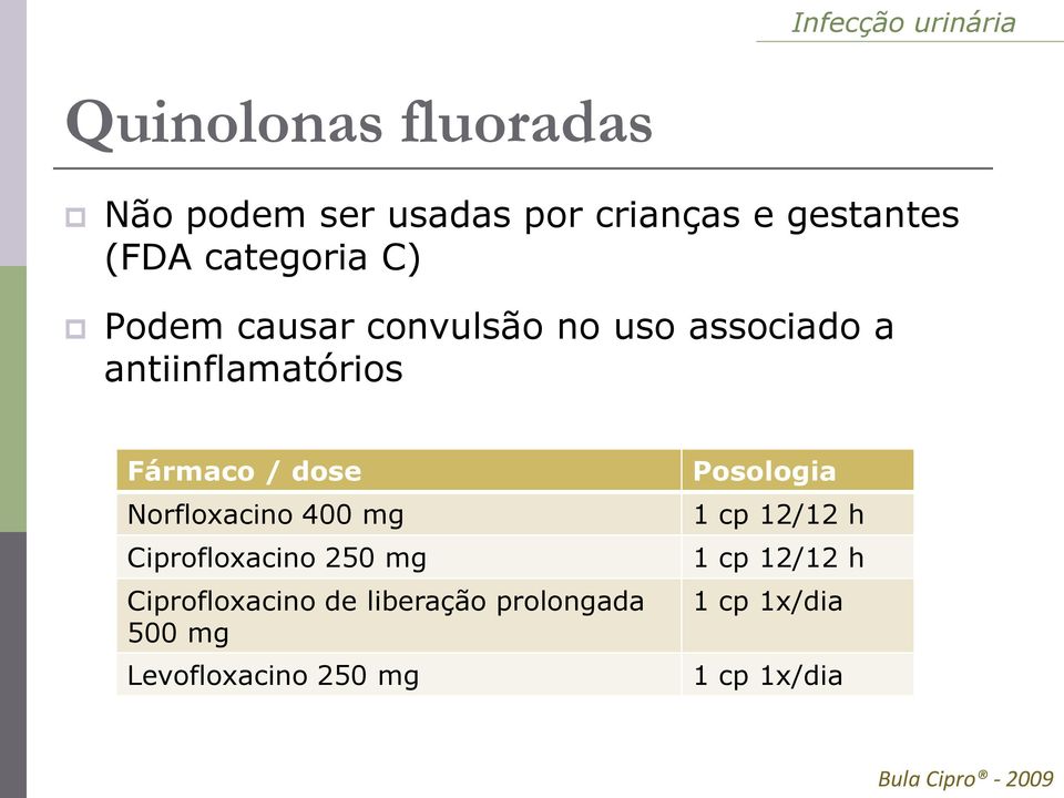 Norfloxacino 400 mg Ciprofloxacino 250 mg Ciprofloxacino de liberação prolongada 500