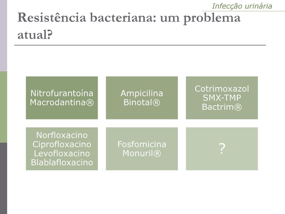 Cotrimoxazol SMX-TMP Bactrim Norfloxacino