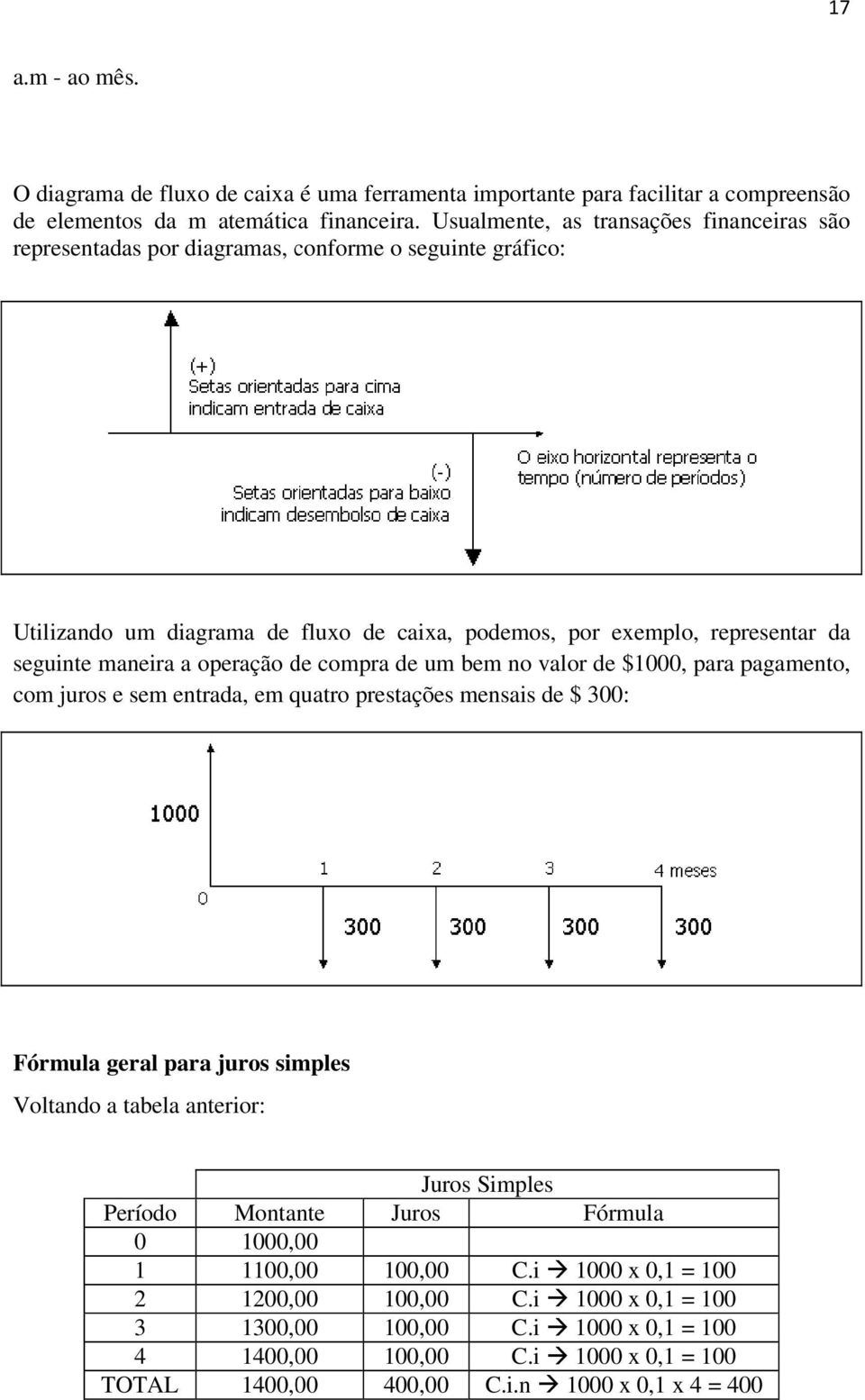 a operação de compra de um bem no valor de $1000, para pagamento, com juros e sem entrada, em quatro prestações mensais de $ 300: Fórmula geral para juros simples Voltando a tabela anterior: