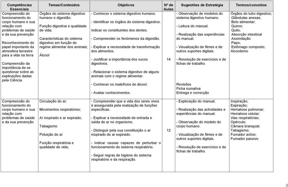 Função digestiva e qualidade de vida; Indicar os constituintes dos dentes.