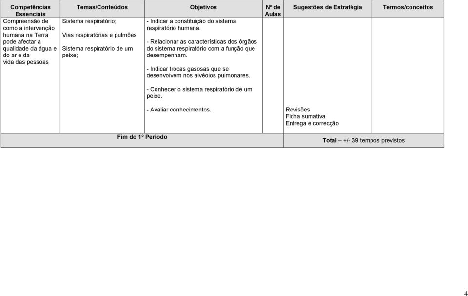 Vias respiratórias e pulmões - Relacionar as características dos órgãos Sistema respiratório de um do sistema respiratório com a função que