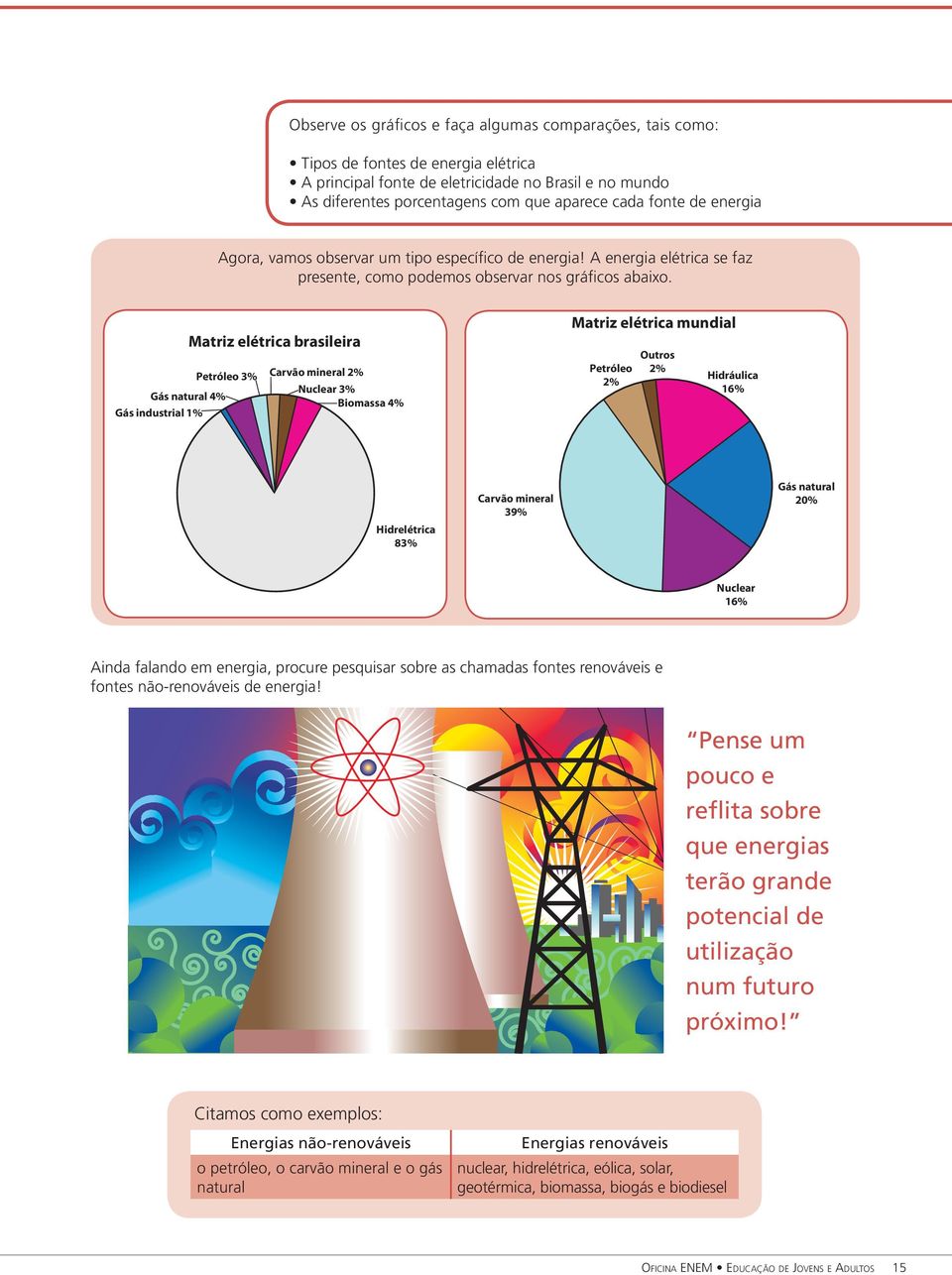 Gás natural 4% Gás industrial 1% Matriz elétrica brasileira Petróleo 3% Carvão mineral 2% Nuclear 3% Biomassa 4% Matriz elétrica mundial Petróleo 2% Outros 2% Hidráulica 16% Hidrelétrica 83% Carvão