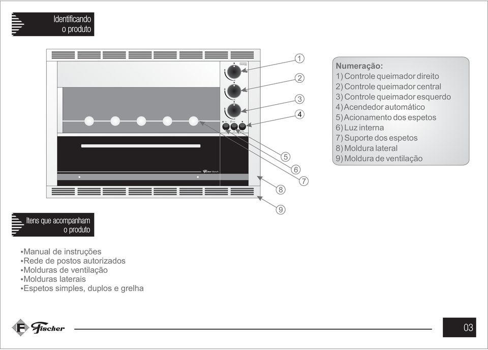 queimador central 3) Controle queimador esquerdo 4) Acendedor automático 5) Acionamento dos espetos 6) Luz interna 7)