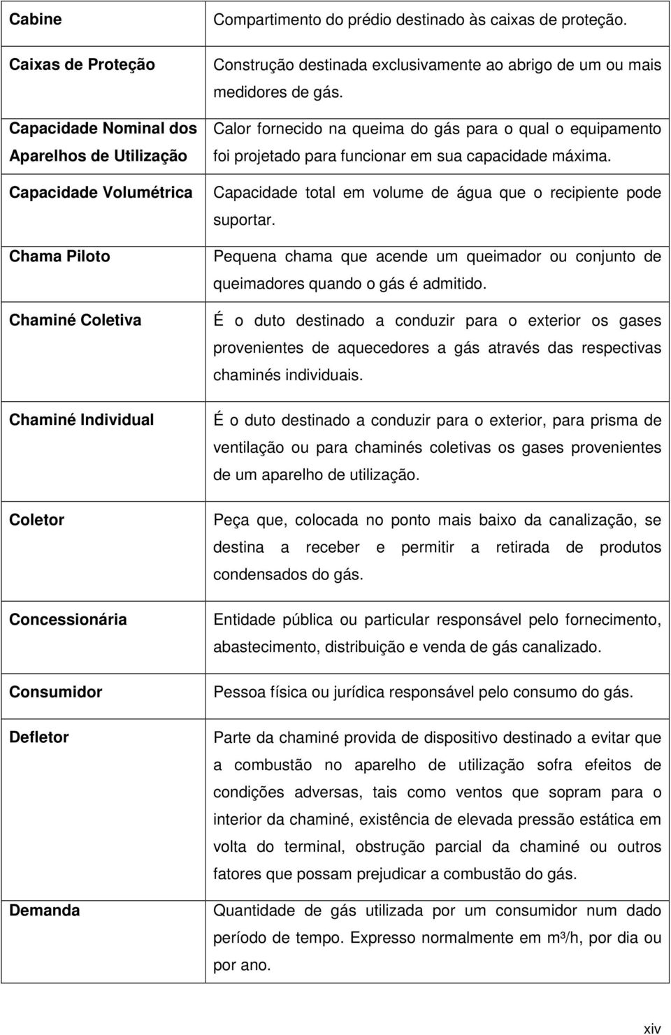 Calor fornecido na queima do gás para o qual o equipamento foi projetado para funcionar em sua capacidade máxima. Capacidade total em volume de água que o recipiente pode suportar.