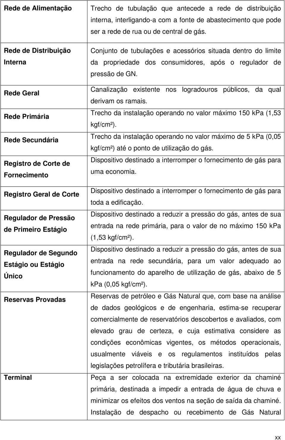 ou de central de gás. Conjunto de tubulações e acessórios situada dentro do limite da propriedade dos consumidores, após o regulador de pressão de GN.