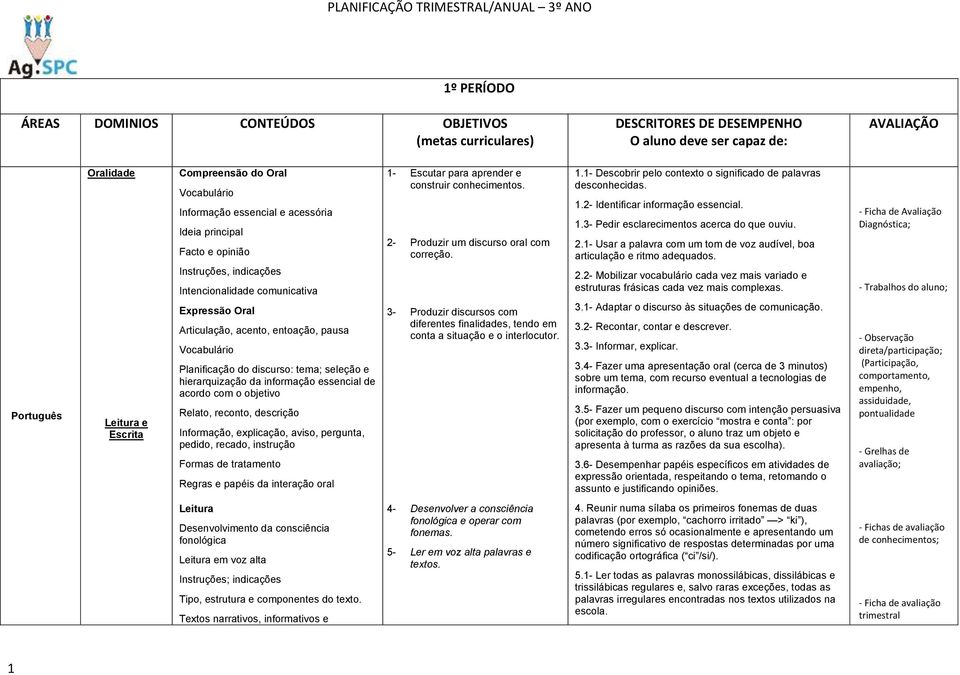 discurso: tema; seleção e hierarquização da informação essencial de acordo com o objetivo Relato, reconto, descrição Informação, explicação, aviso, pergunta, pedido, recado, instrução Formas de