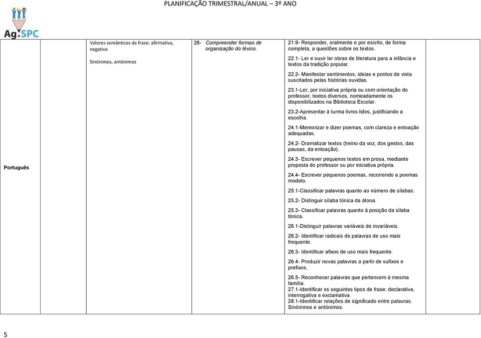 23.1-Ler, por iniciativa própria ou com orientação do professor, textos diversos, nomeadamente os disponibilizados na Biblioteca Escolar. 23.2-Apresentar à turma livros lidos, justificando a escolha.